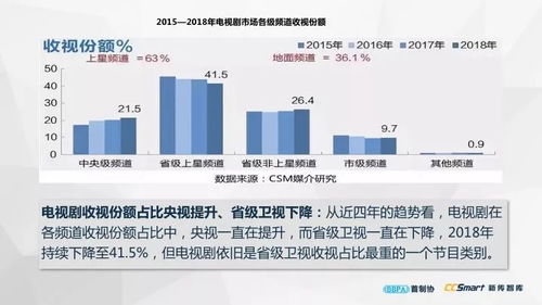 最新发布 中国电视剧产业发展报告2019 精华版