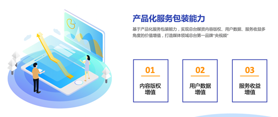 中央广播电视总台版权运营与媒资开发:打造全终端产品渠道、拓展全维度产品价值