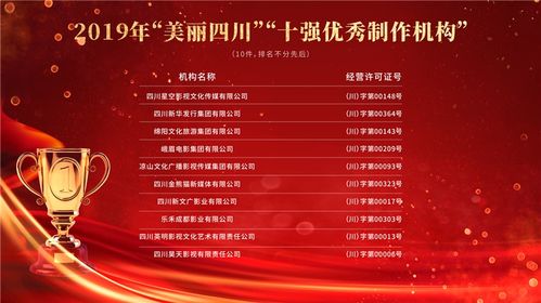 2019年度 美丽四川 广播电视和网络视听精品创作工程优秀作品出炉