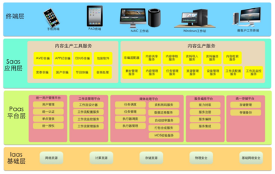 浪潮携手捷成世纪打造广播电视综合制作云联合解决方案