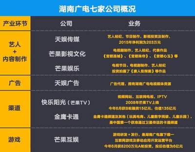 从电视到互联网的转变,湖南广电前途几何?