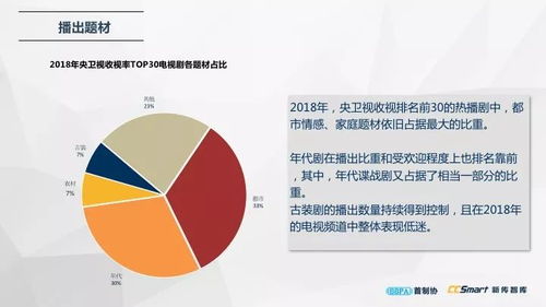 最新发布 中国电视剧产业发展报告2019 精华版