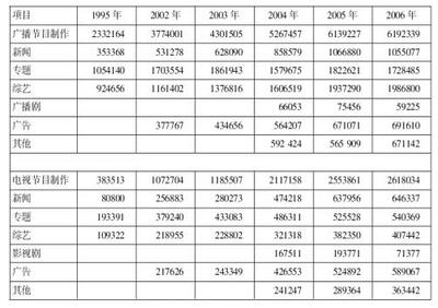2019年行政职业能力测验每日一练(12.4)-资料分析
