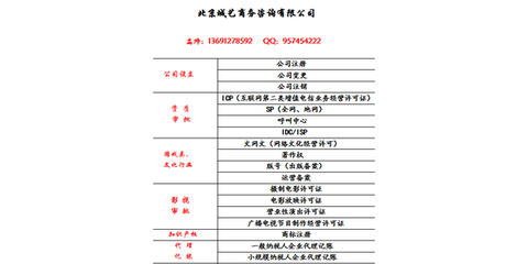 北京办理广播电视节目制作许可证需要多少钱?多长时间?