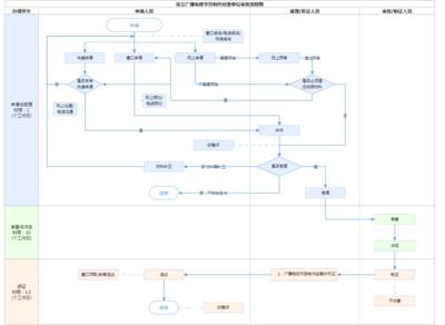 陕西广播电视节目制作经营许可证办理全攻略